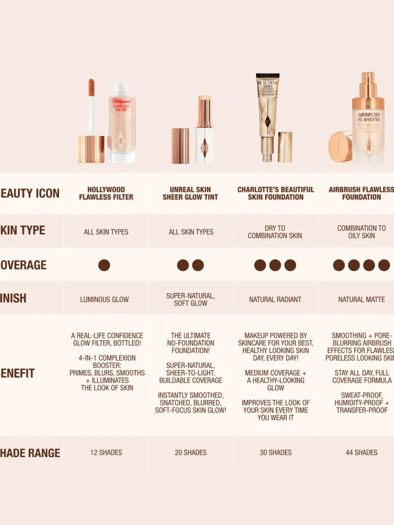 charlotte_tilbury_unreal__5.webp Charlotte Tilbury Unreal Skin Sheer Glow Tint | MECCA Online