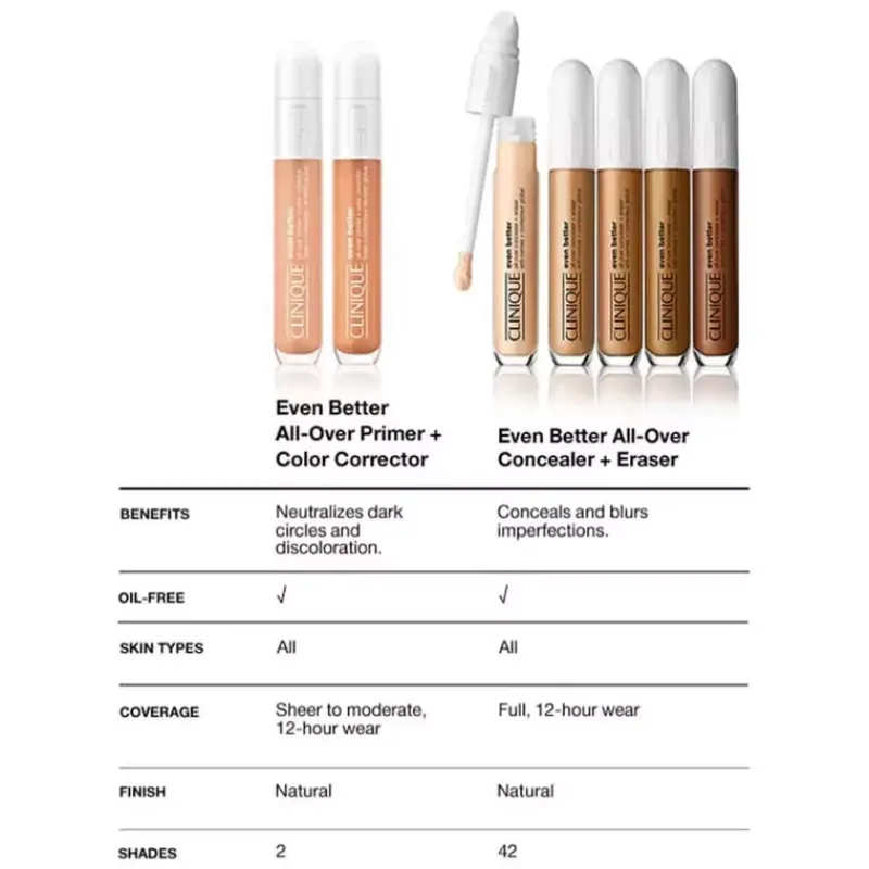 clinique_even_better_allo_3.webp Clinique Even Better™ All-Over Primer and Color Corrector | MECCA Discount