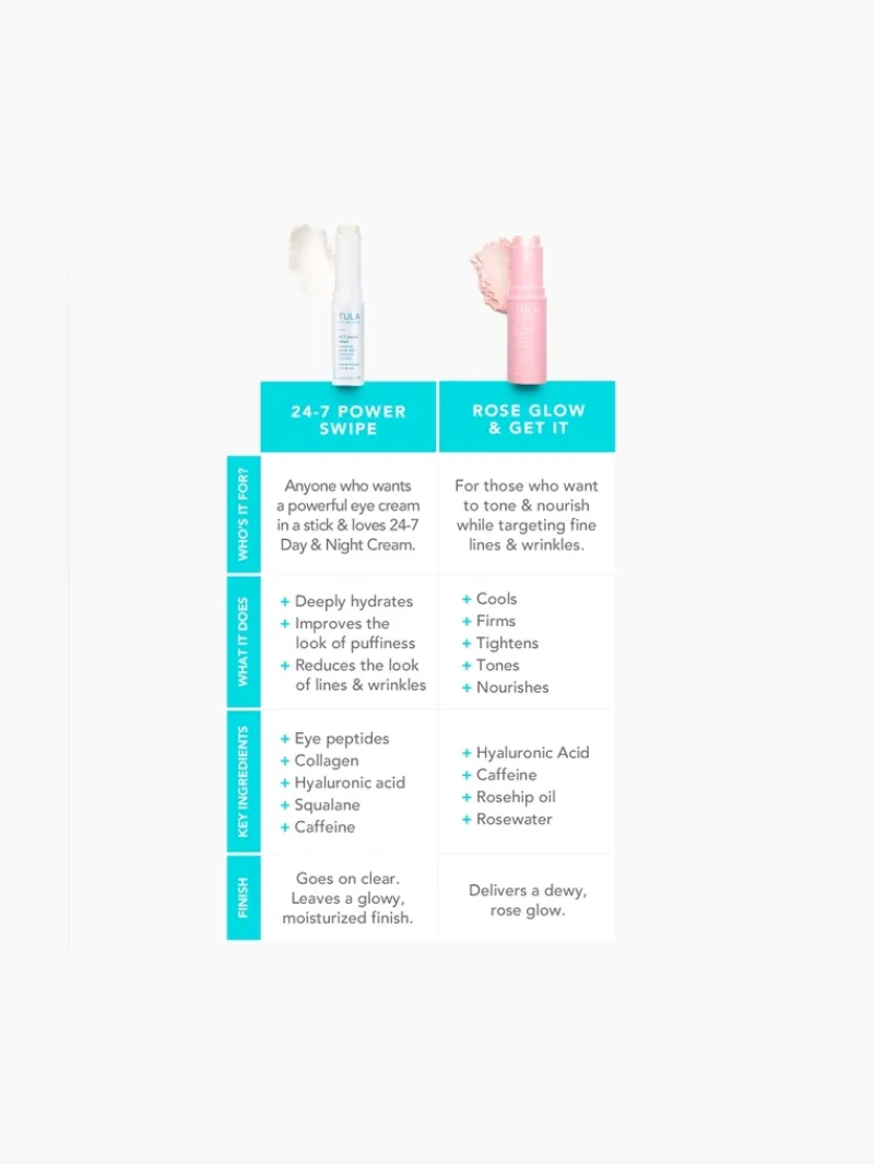 tula_skincare__power_swip_6.webp TULA Skincare 24-7 Power Swipe Hydrating Day & Night Treatment Eye | MECCA Discount